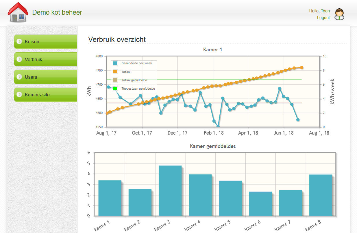 Screenshot van portaalsite